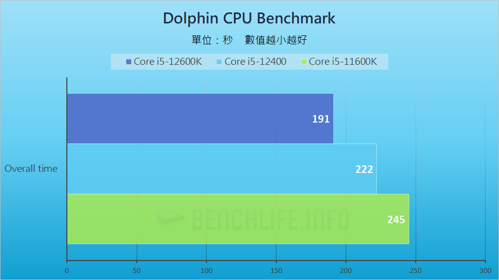 MSI MAG B660 Mortar WiFi - Benchmark (9)