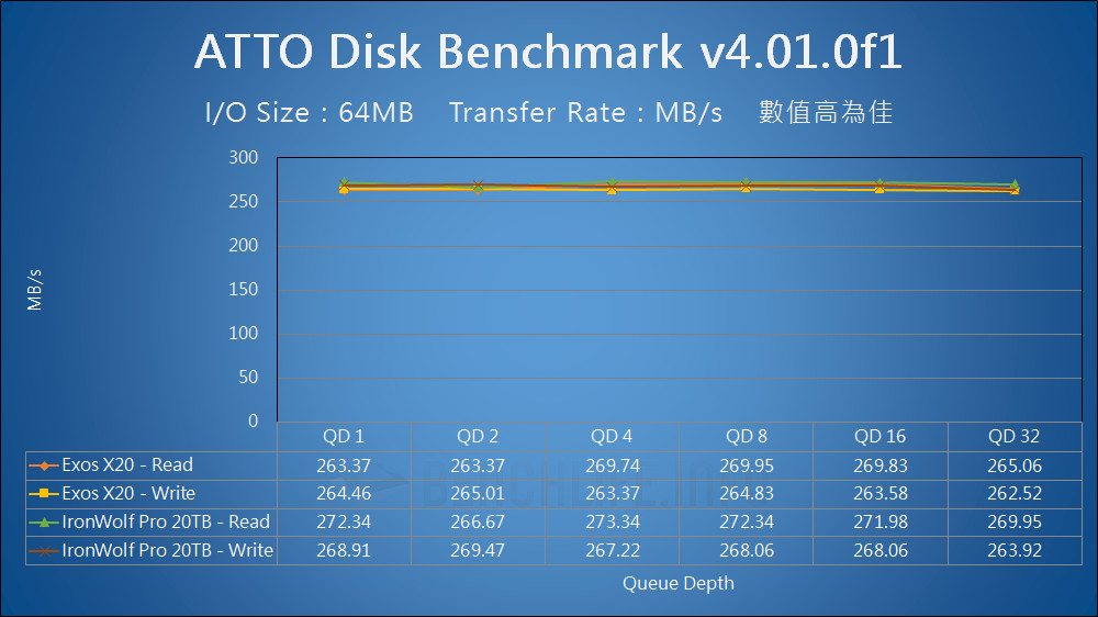 Seagate Exos X20 - Benchmark (19)
