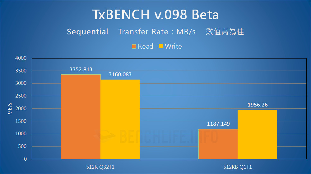 Western Digital WD Blue SN570 NVMe SSD - Benchmark (10)