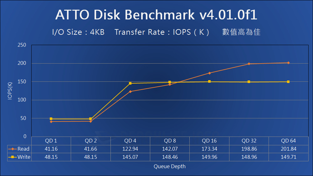 Western Digital WD Blue SN570 NVMe SSD - Benchmark (11)