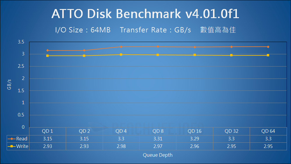 Western Digital WD Blue SN570 NVMe SSD - Benchmark (12)