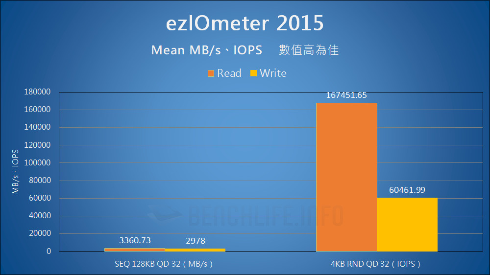 Western Digital WD Blue SN570 NVMe SSD - Benchmark (13)