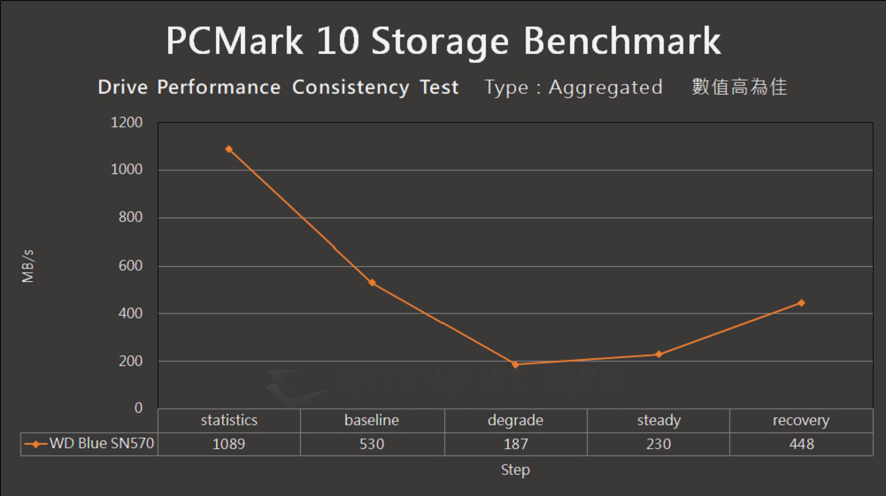 Western Digital WD Blue SN570 NVMe SSD - Benchmark (14)