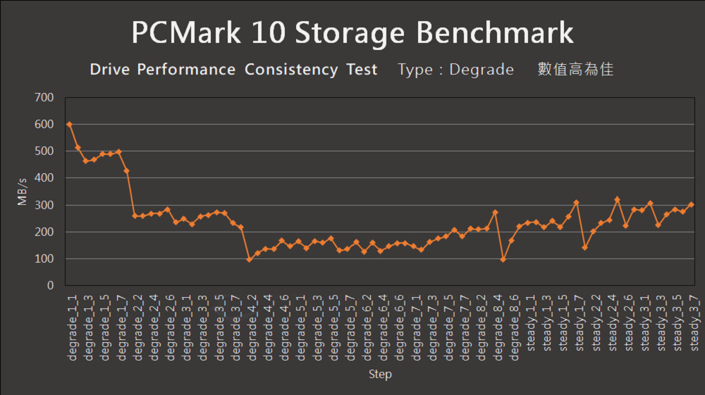 Western Digital WD Blue SN570 NVMe SSD - Benchmark (15)