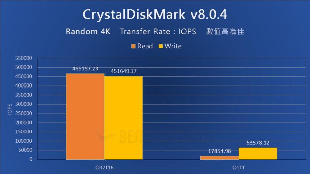 Western Digital WD Blue SN570 NVMe SSD - Benchmark (7)