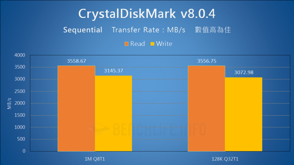 Western Digital WD Blue SN570 NVMe SSD - Benchmark (8)