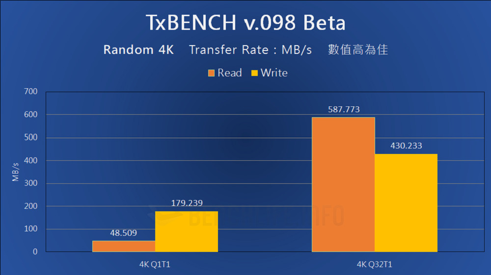 Western Digital WD Blue SN570 NVMe SSD - Benchmark (9)