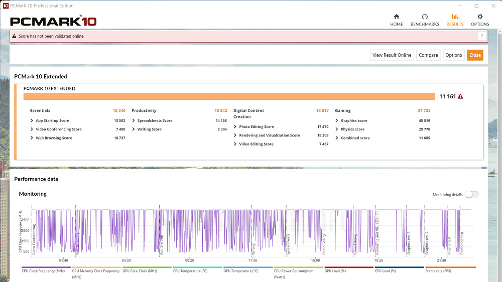 ASUS ROG Strix B660-I - Benchmark (10)