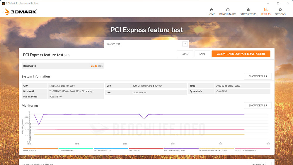 ASUS ROG Strix B660-I - Benchmark (16)