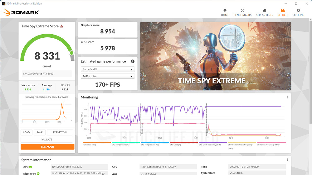 ASUS ROG Strix B660-I - Benchmark (17)