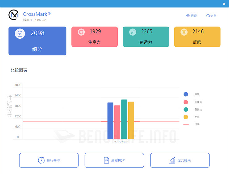 ASUS ROG Strix B660-I - Benchmark (4)