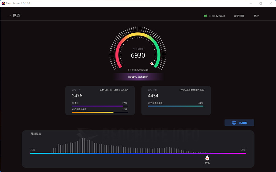 ASUS ROG Strix B660-I - Benchmark (9)