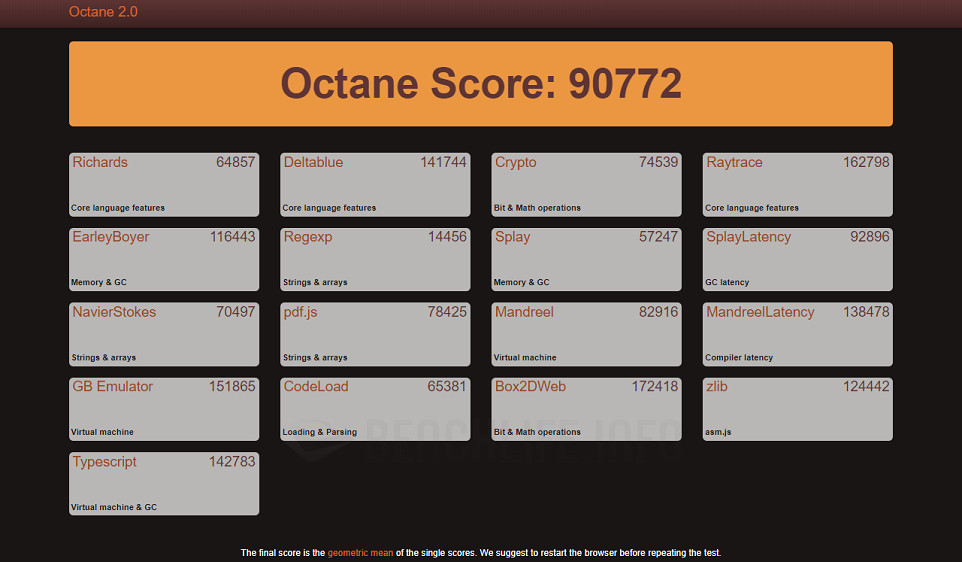 MSI MAG B660M Bazooka DDR4 - Benchmark (13)