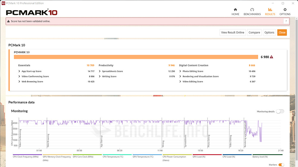 ASUS ROG Flow Z13 - Benchmark (15)