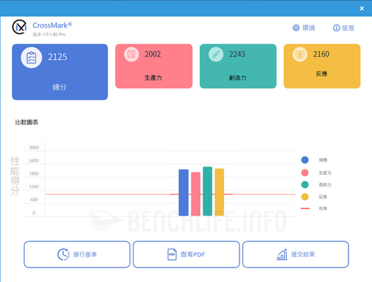 GIGABYTE AERO 16 - Benchmark (2)