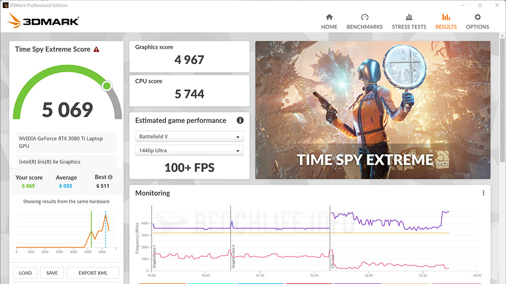 GIGABYTE AERO 16 - Benchmark (30)