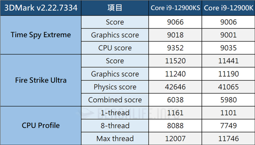 Intel-Core-i9-12900KS-Special-Edition-Benchmark-12.jpg