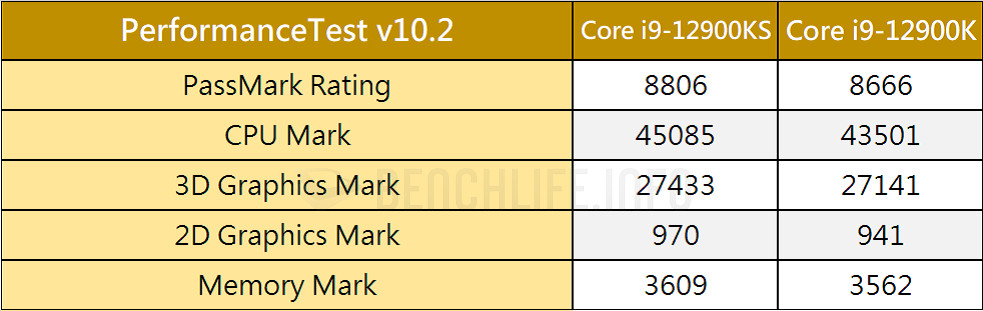 Intel-Core-i9-12900KS-Special-Edition-Benchmark-5.jpg