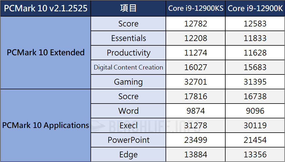 Intel-Core-i9-12900KS-Special-Edition-Benchmark-6.jpg