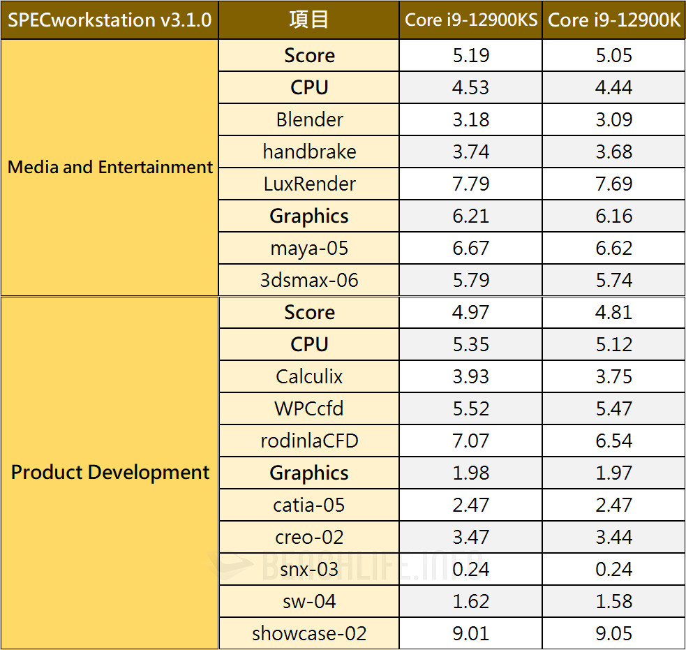 Intel-Core-i9-12900KS-Special-Edition-Benchmark-8.jpg