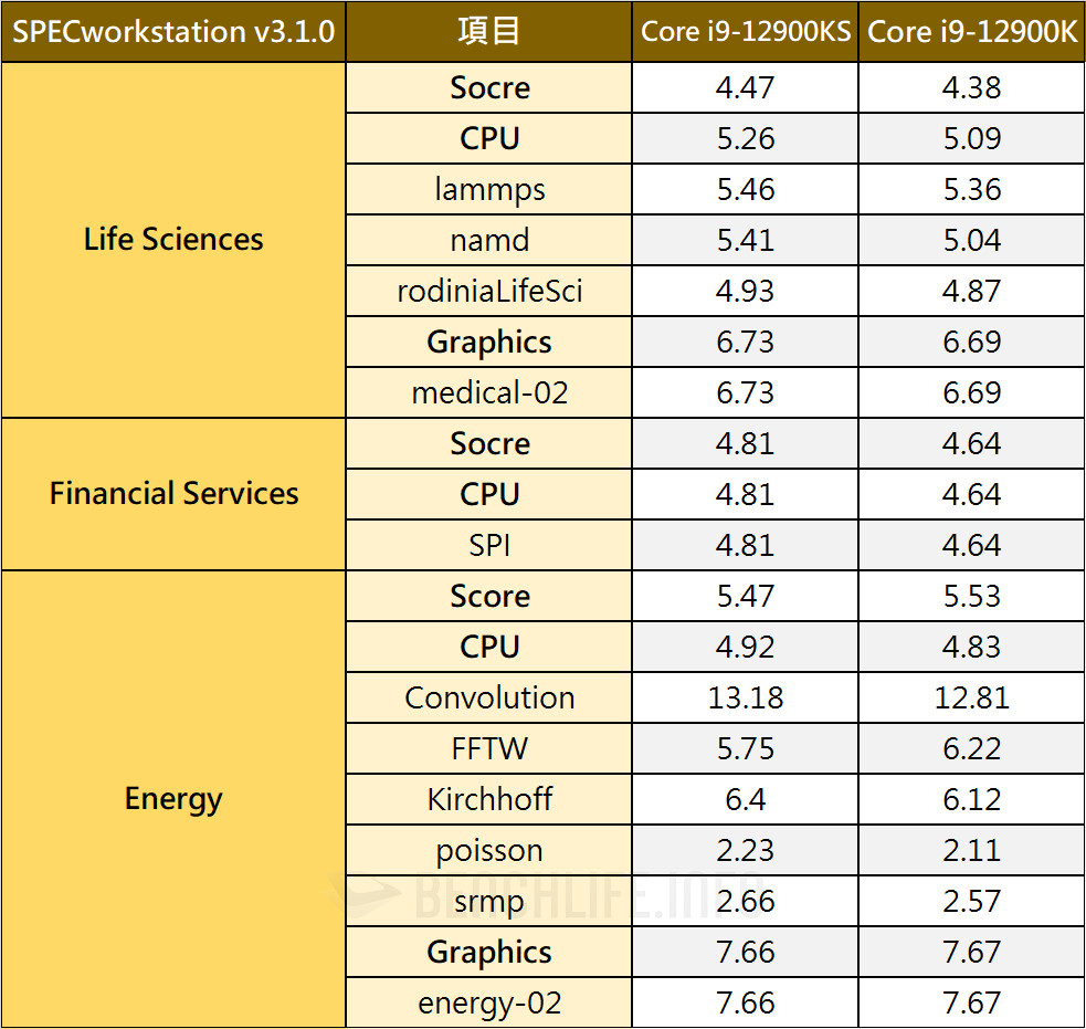 Intel-Core-i9-12900KS-Special-Edition-Benchmark-9.jpg