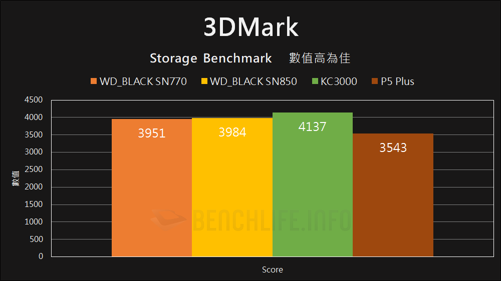 Western Digital WD_Black SN770 NVMe SSD - Benchmark (13)