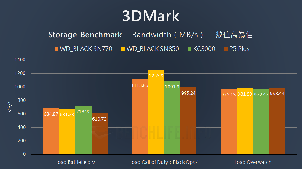 Western Digital WD_Black SN770 NVMe SSD - Benchmark (14)