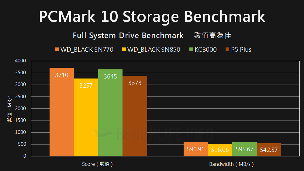 Western Digital WD_Black SN770 NVMe SSD - Benchmark (16)