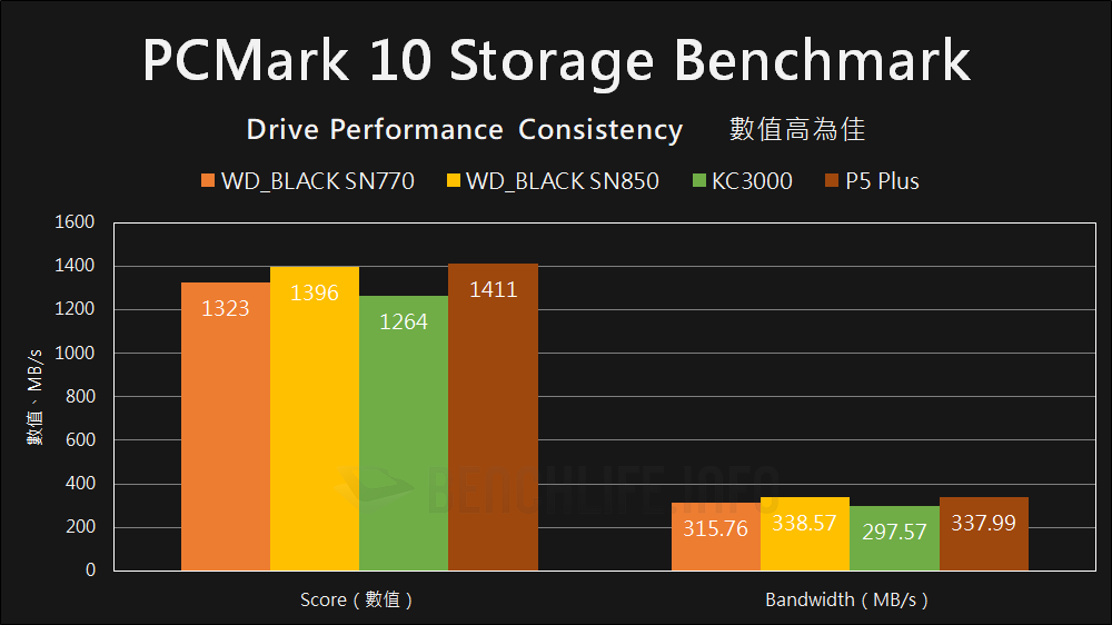 Western Digital WD_Black SN770 NVMe SSD - Benchmark (18)