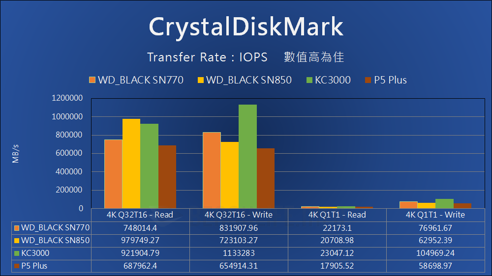 Western Digital WD_Black SN770 NVMe SSD - Benchmark (6)