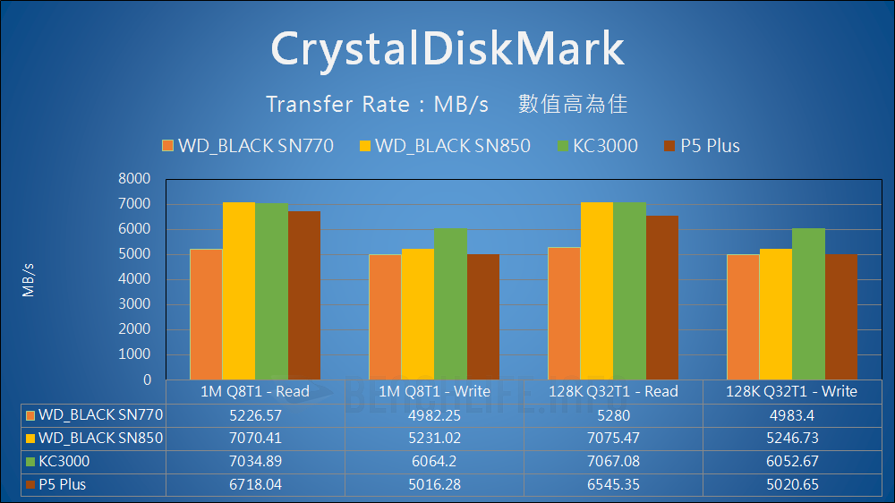 Western Digital WD_Black SN770 NVMe SSD - Benchmark (7)