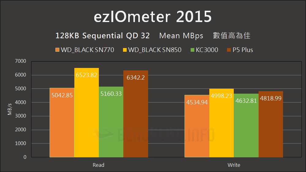 Western Digital WD_Black SN770 NVMe SSD - Benchmark (8)