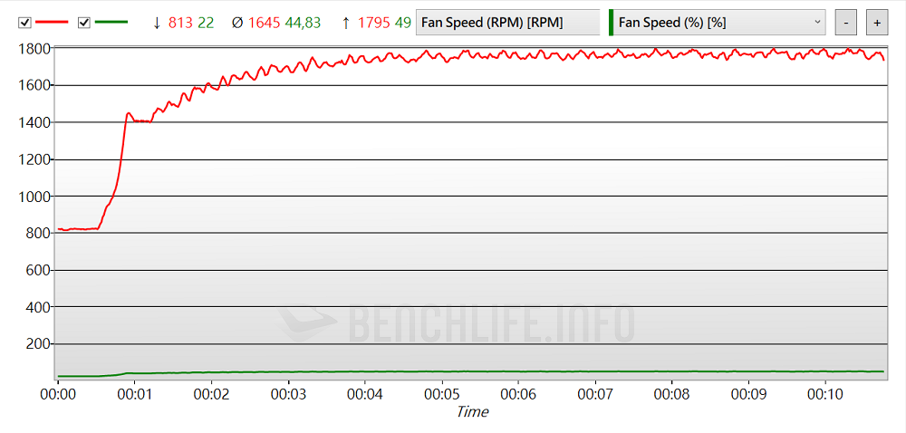ASUS Phoenix Radeon RX 6400 - Benchmark (2)