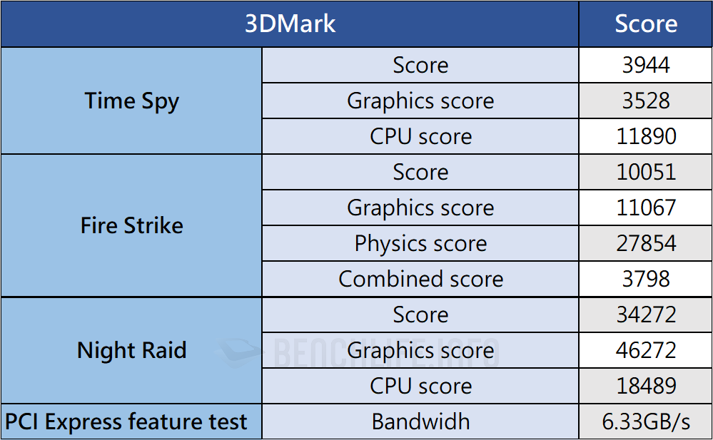 ASUS-Phoenix-Radeon-RX-6400-Benchmark-4.png