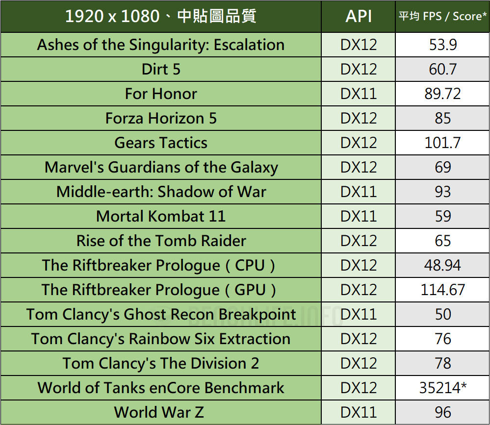 ASUS-Phoenix-Radeon-RX-6400-Benchmark-5.png