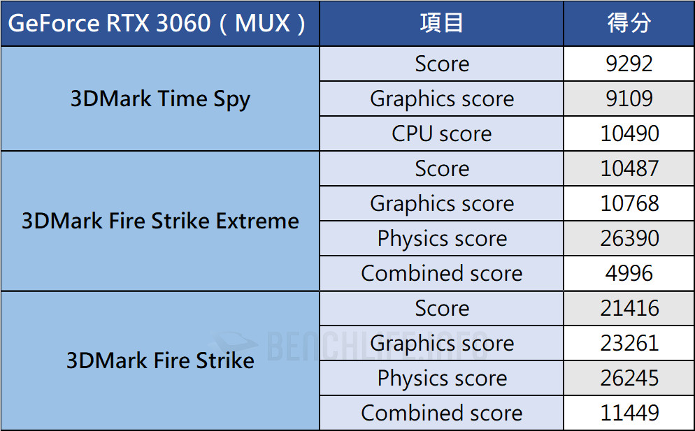 ASUS TUF Gaming A17( 2022) - Benchmark (19)