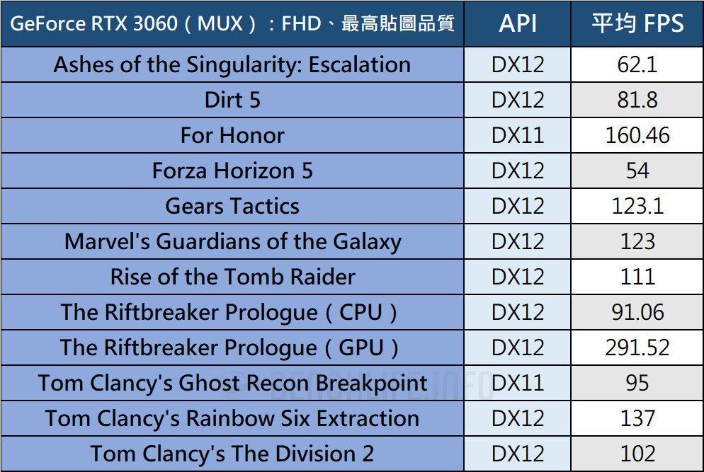 ASUS TUF Gaming A17( 2022) - Benchmark (21)