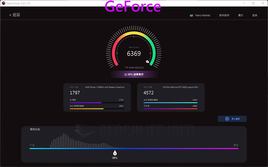 ASUS TUF Gaming A17( 2022) - Benchmark (6)