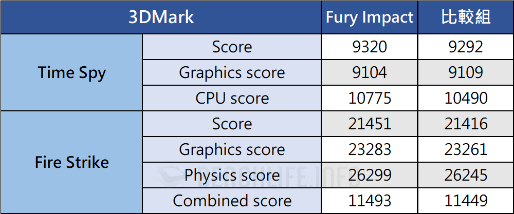 Kingston Fury Impact DDR5 SODIMM - Benchmark (1)