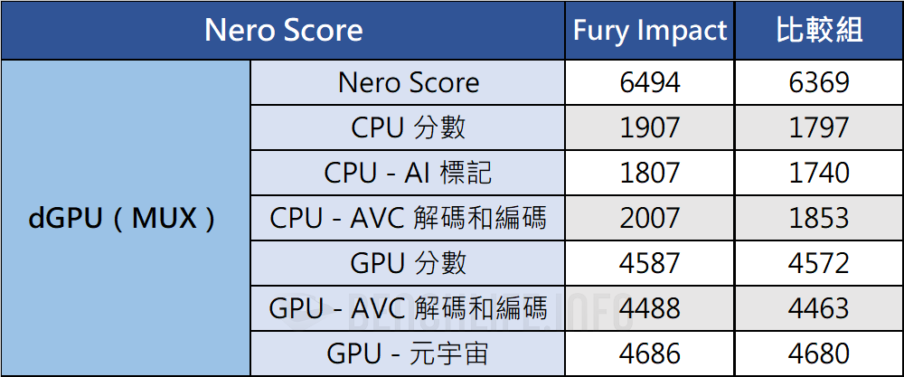 Kingston Fury Impact DDR5 SODIMM - Benchmark (5)