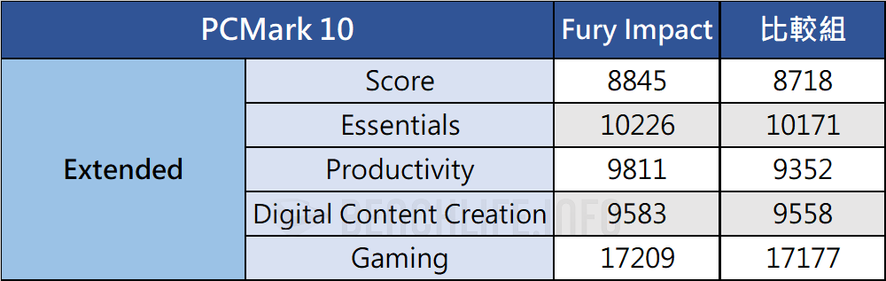 Kingston Fury Impact DDR5 SODIMM - Benchmark (6)