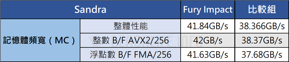 Kingston Fury Impact DDR5 SODIMM - Benchmark (7)