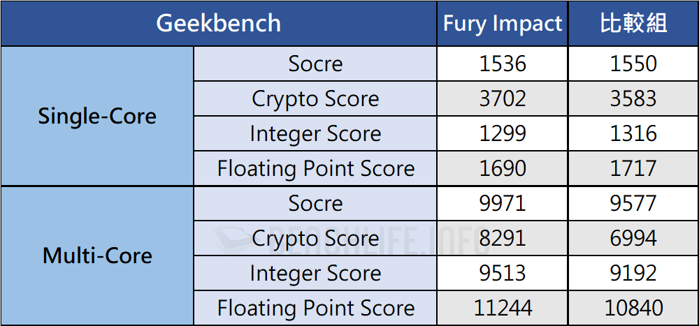 Kingston Fury Impact DDR5 SODIMM - Benchmark (8)