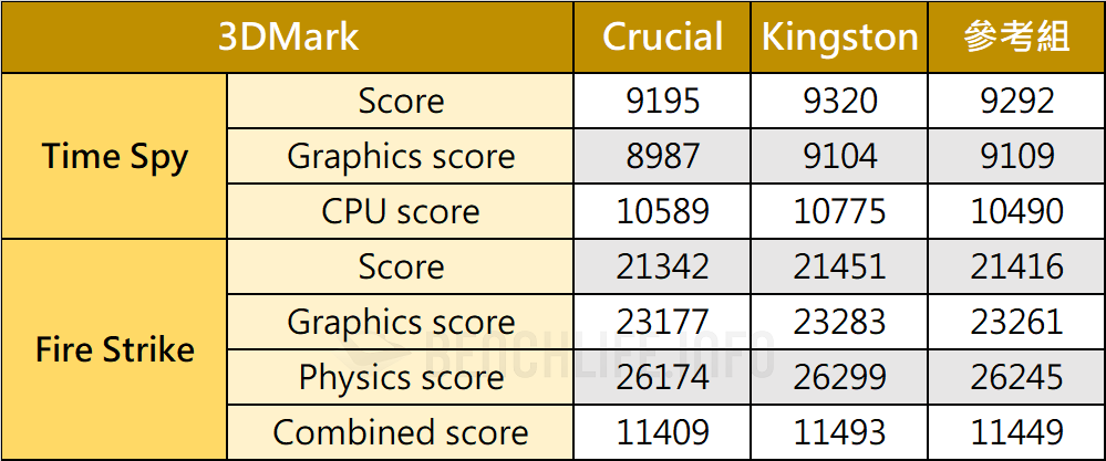 Crucial DDR5-4800 SODIMM - Benchmark (1)