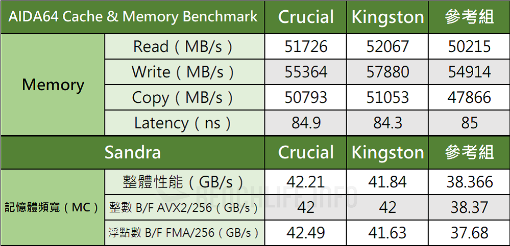 Crucial DDR5-4800 SODIMM - Benchmark (2)