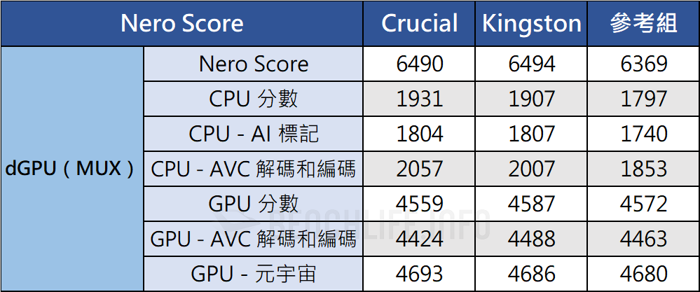 Crucial DDR5-4800 SODIMM - Benchmark (4)