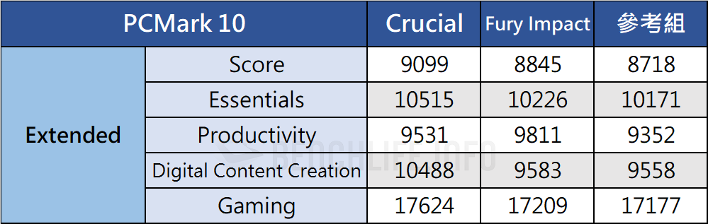 Crucial DDR5-4800 SODIMM - Benchmark (5)
