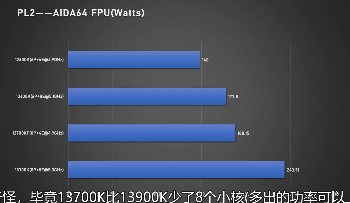更高的功耗與更佳的效能表現，Intel Core i7-13700K 與Core i5-13600K 