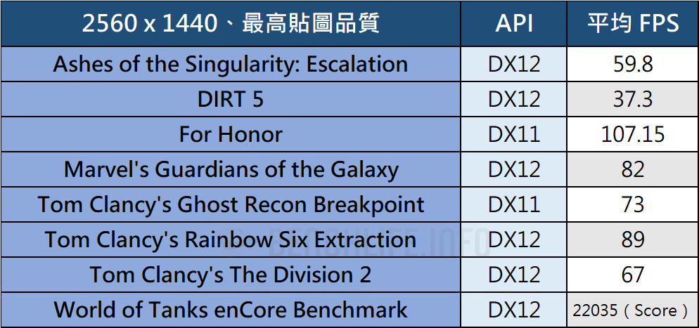 Lenovo Legion 5i - Benchmark (12)