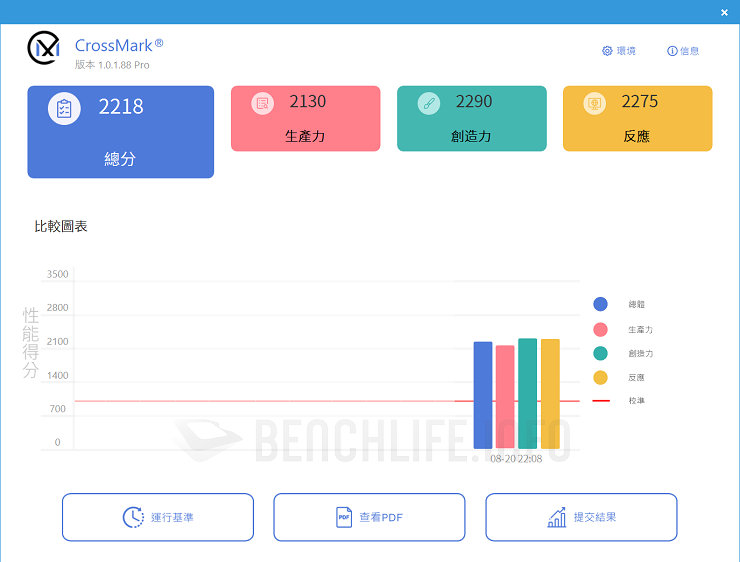 MSI MAG B660M Mortar Max WiFi DDR4 - Benchmark (17)